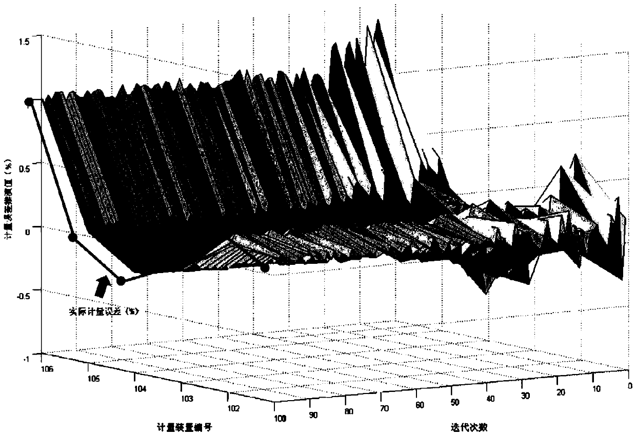 Data-driven electric quantity sensor error online evaluation closed-loop improvement method and system and medium