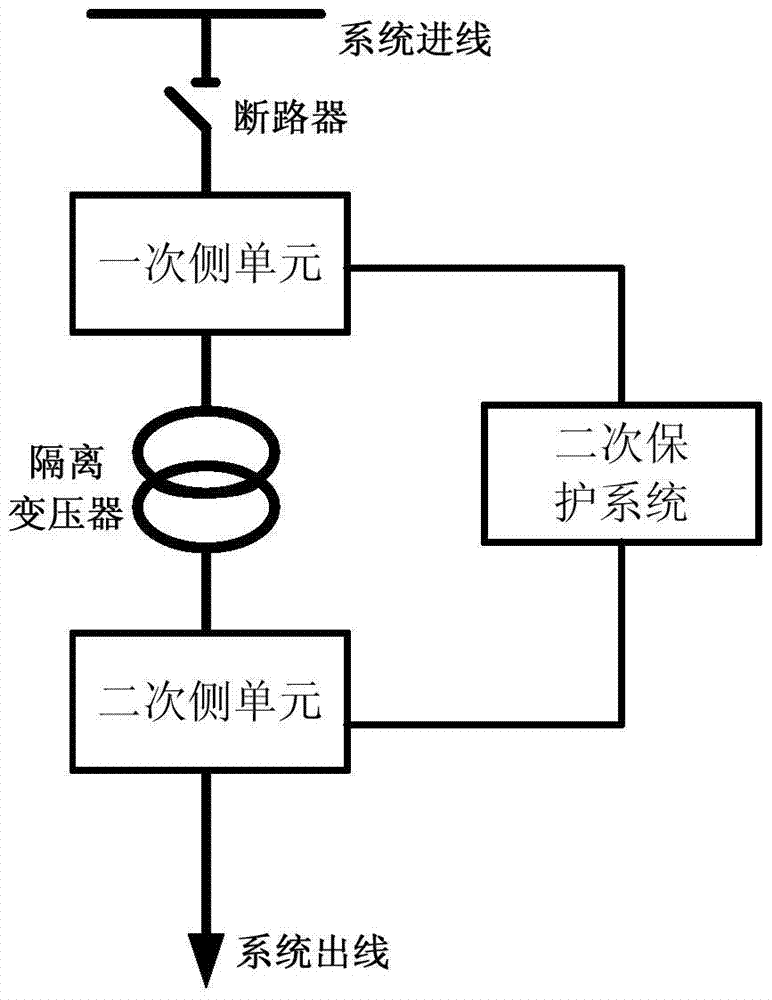 A photoelectric CT hybrid isolation transformer differential protection system and method