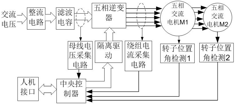 A five-phase inverter space voltage vector modulation method without sector division