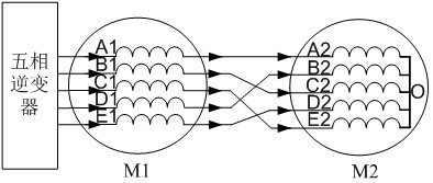 A five-phase inverter space voltage vector modulation method without sector division