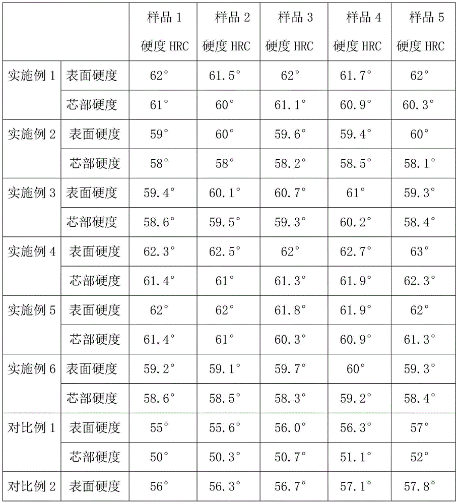 Wear-resistant alloy steel, alloy grinding ball and preparation method of wear-resistant alloy steel