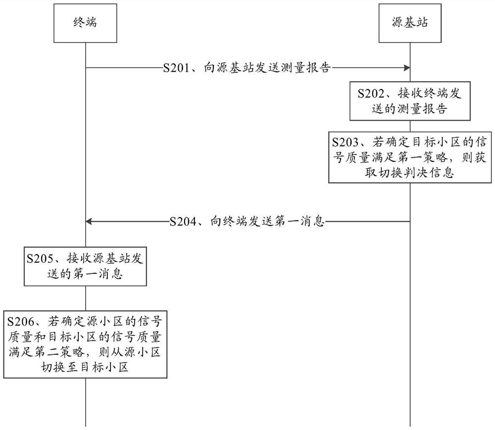 Cell switching method, terminal and base station