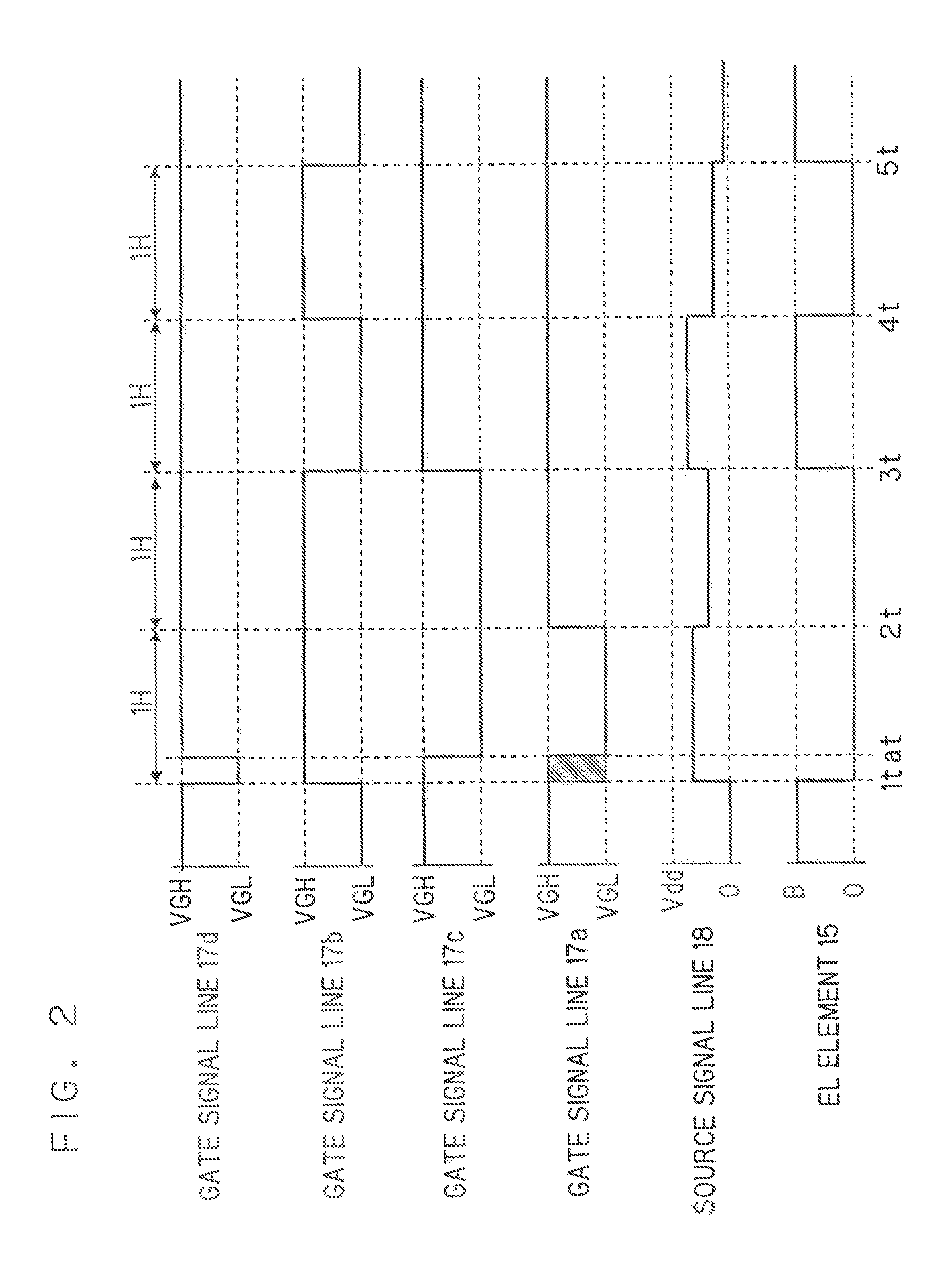 El display device