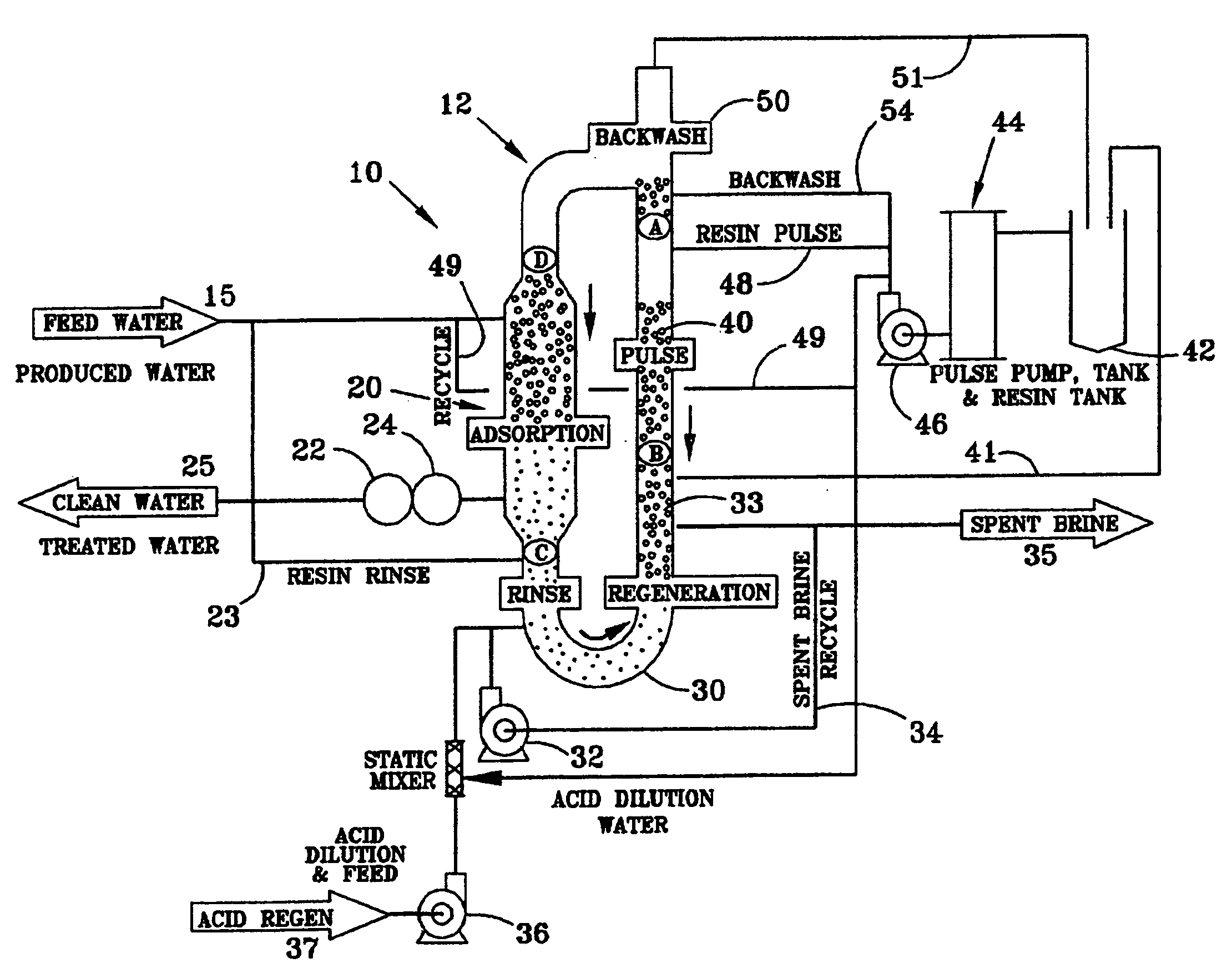 Process for continuous ion exchange