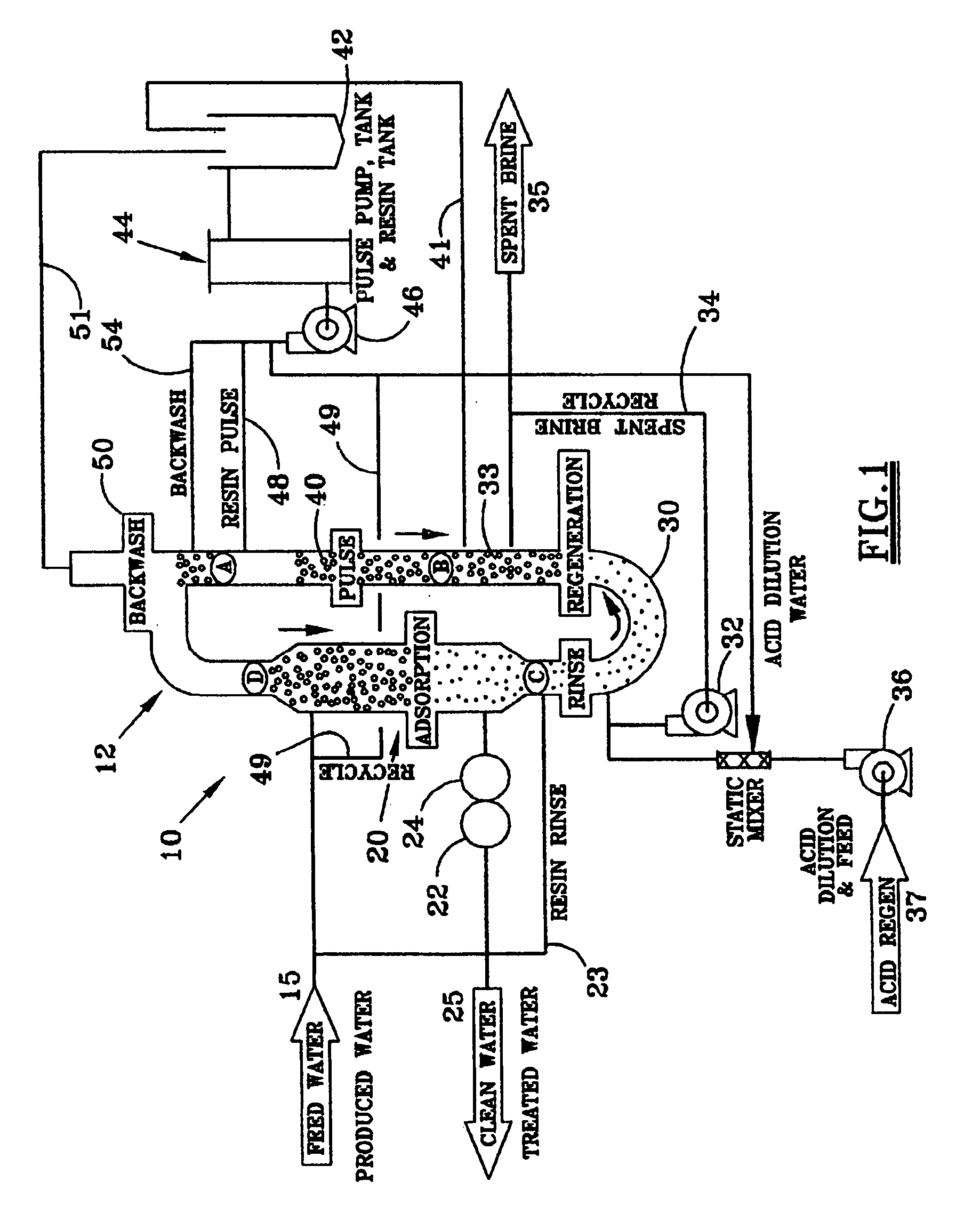 Process for continuous ion exchange