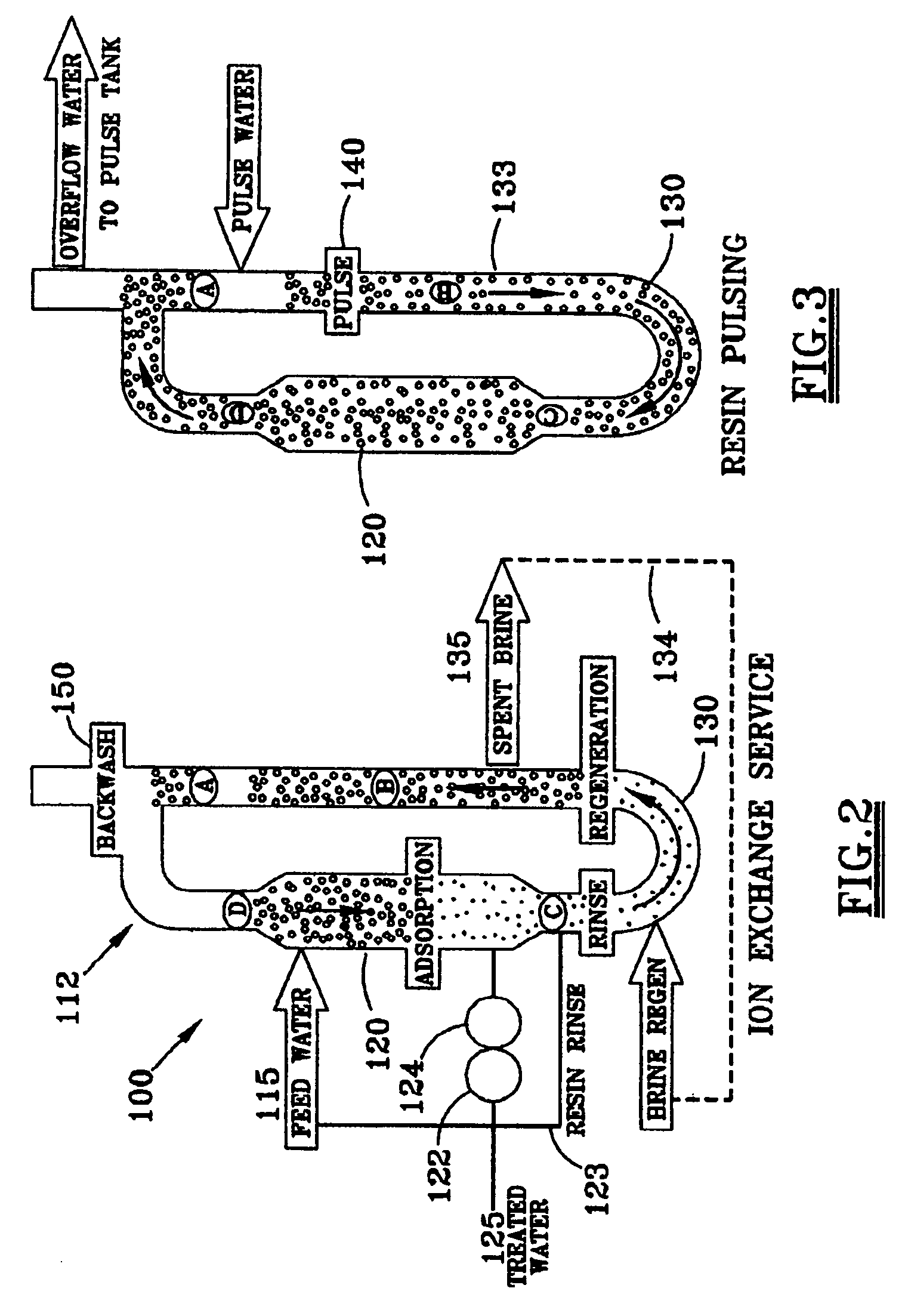 Process for continuous ion exchange