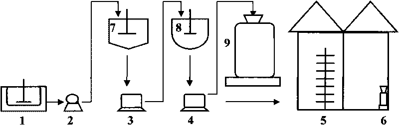 Method for preparing precipitated barium sulphate from petrochemical barium residues and reclaiming polyisobutylene