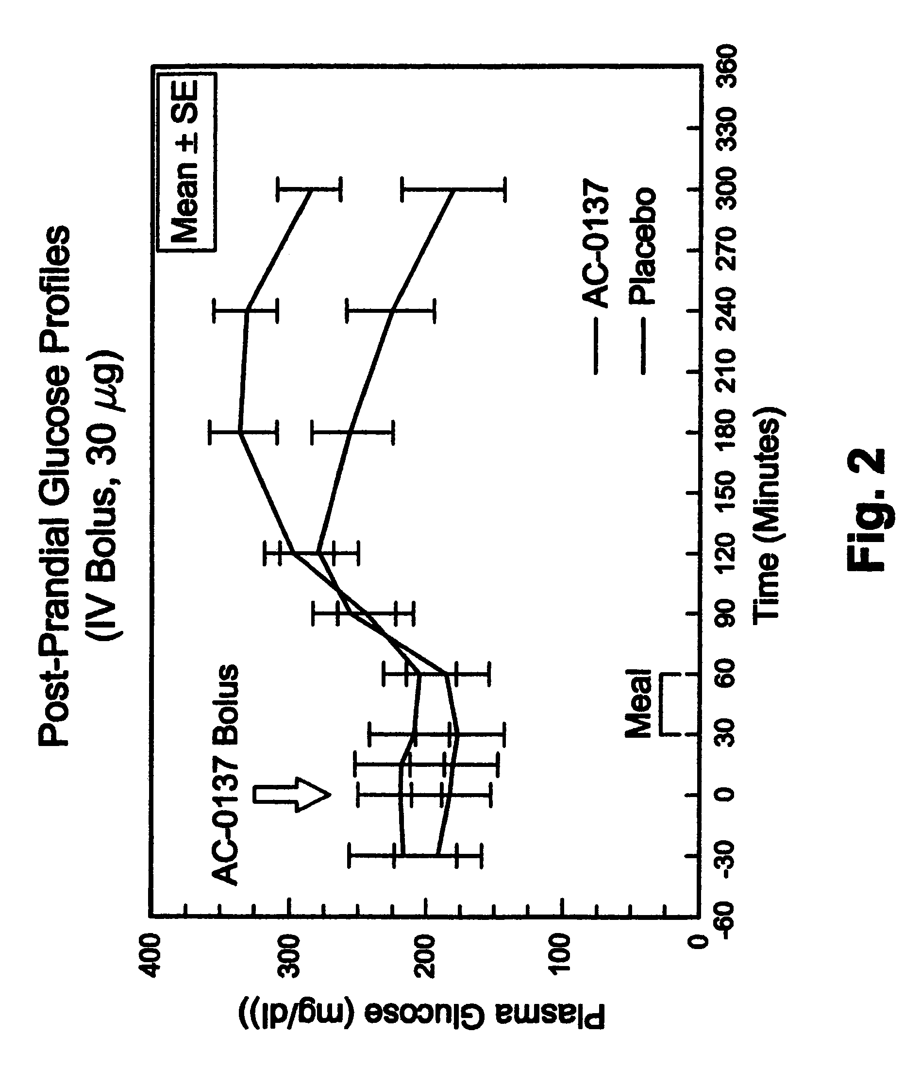 Methods for regulating postprandial blood glucose