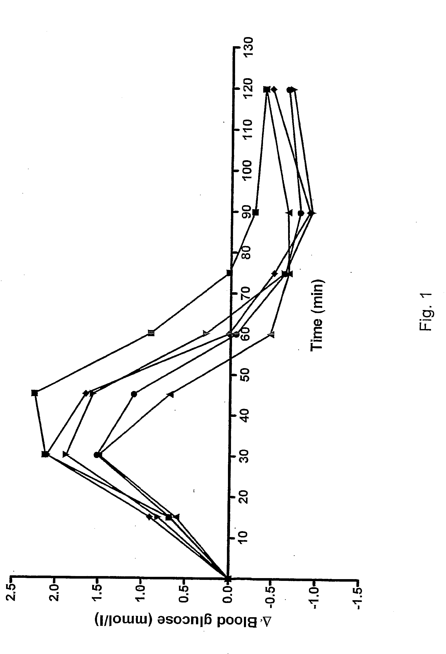 Food composition comprising amino acids