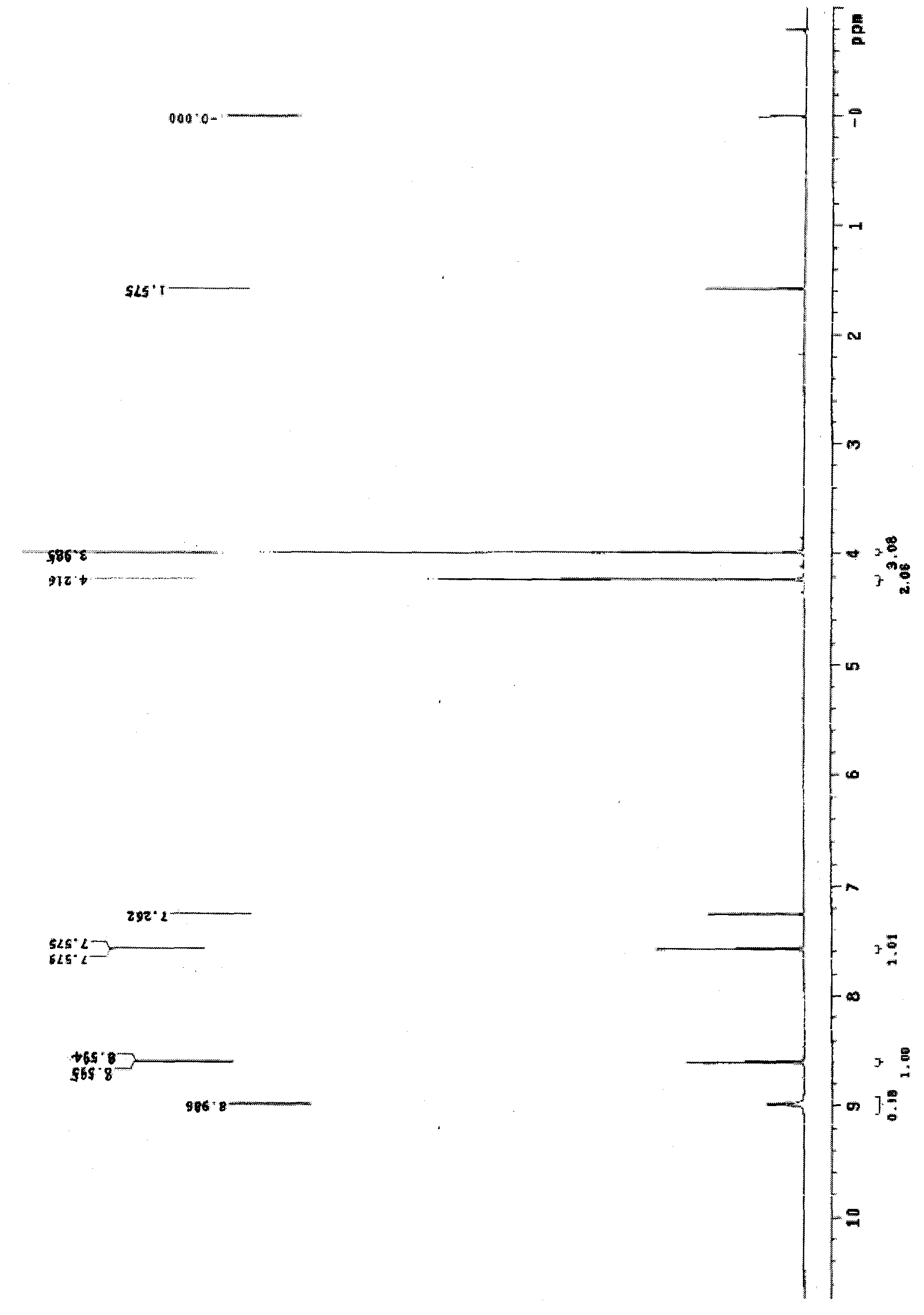 Synthesis method of Azasetron intermediate