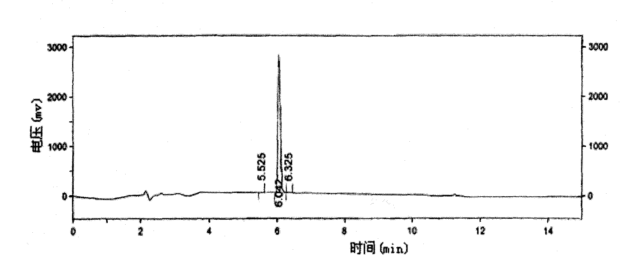 Synthesis method of Azasetron intermediate