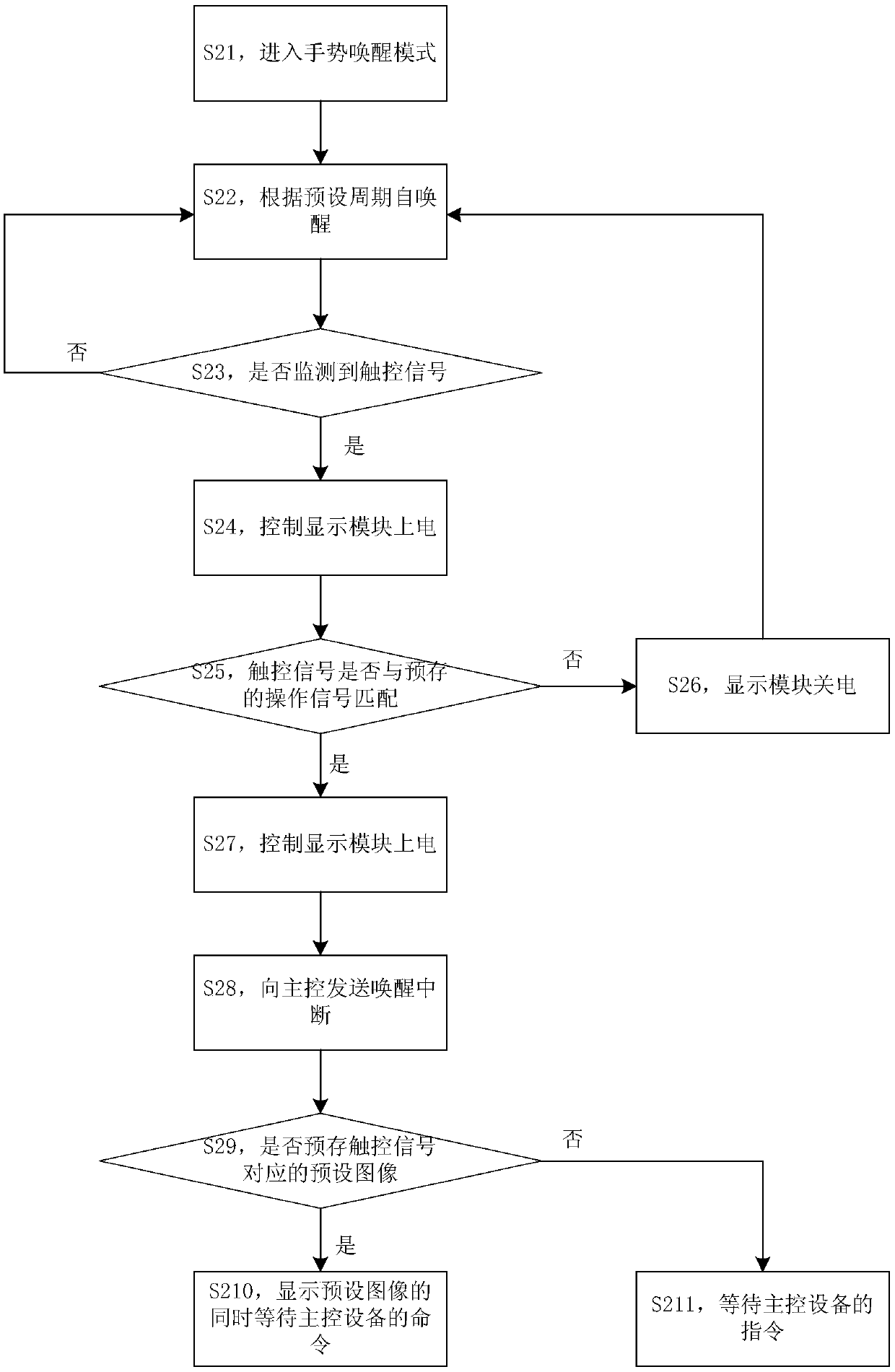 Method and device for waking up touch display device