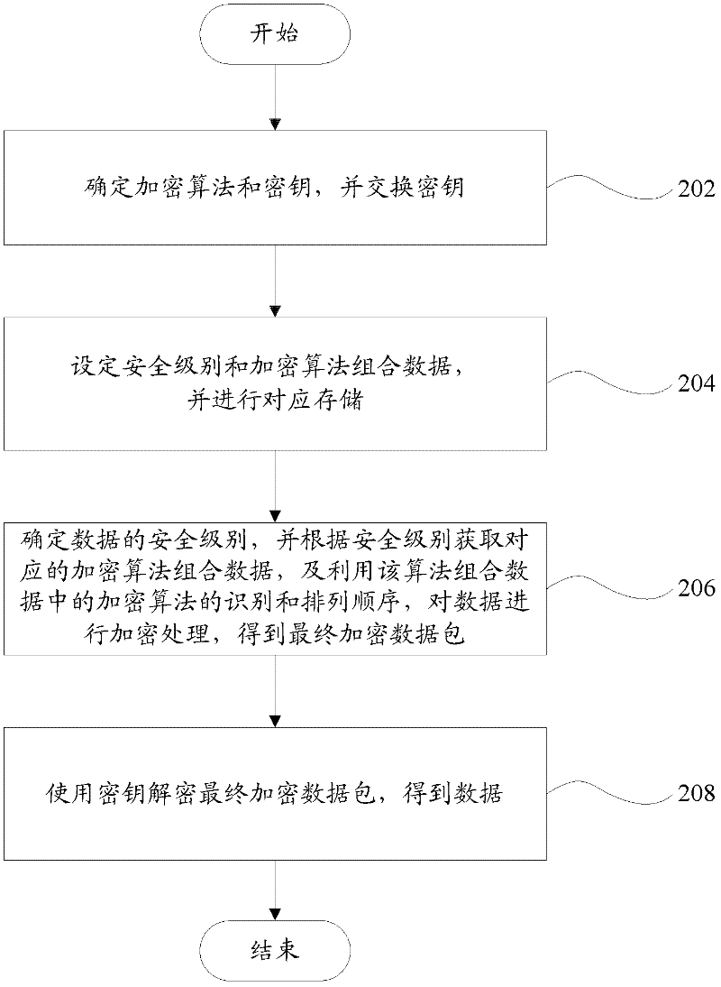 Data transmission system and method