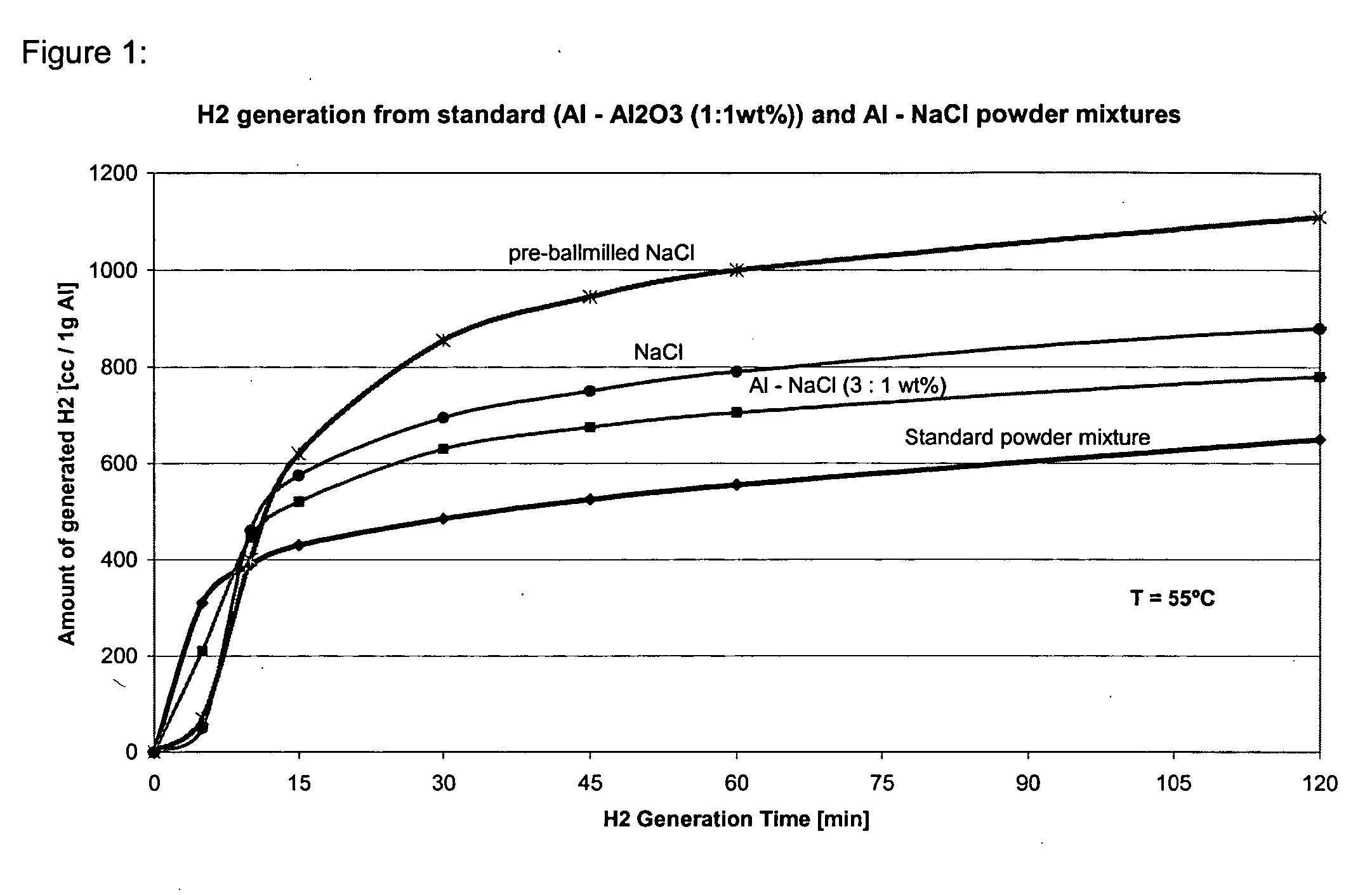 Compositions and methods for generating hydrogen from water