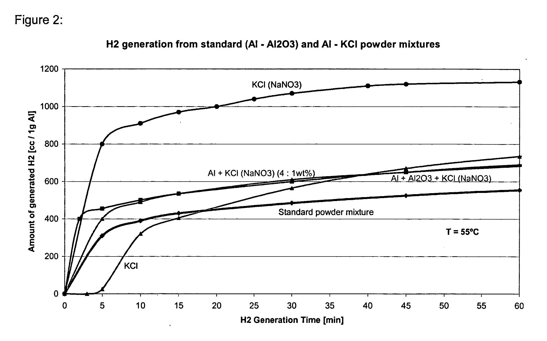 Compositions and methods for generating hydrogen from water