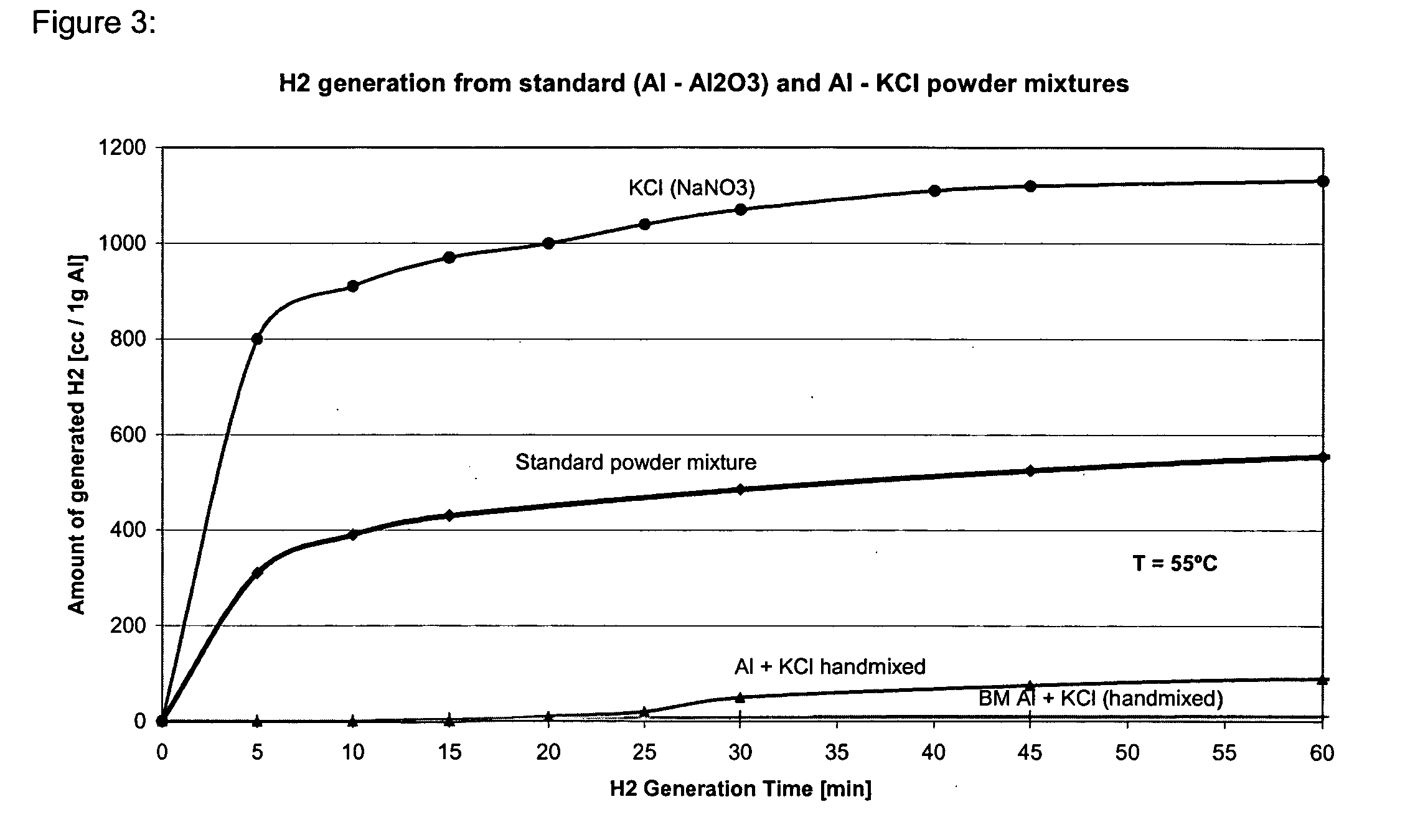 Compositions and methods for generating hydrogen from water