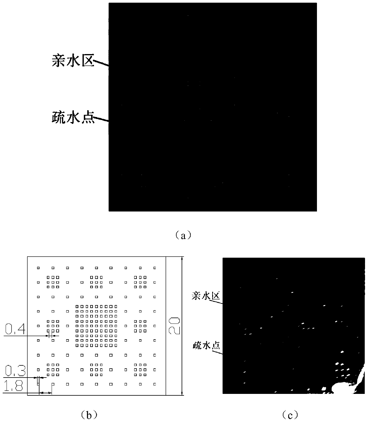 A non-uniform wetting surface with fractal properties and its preparation method