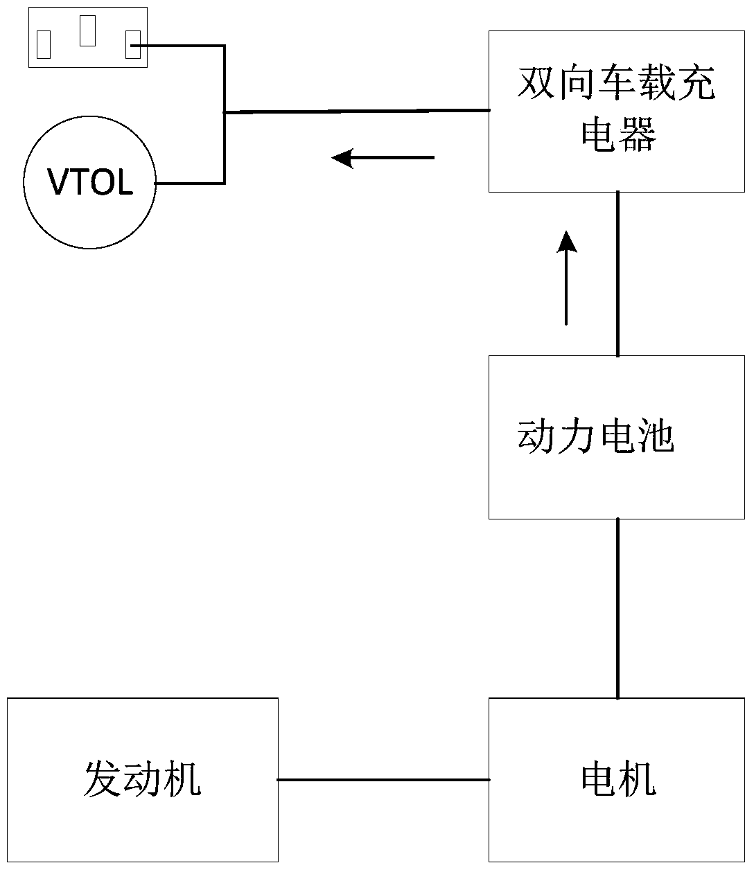 Discharging method and system for hybrid electric vehicle