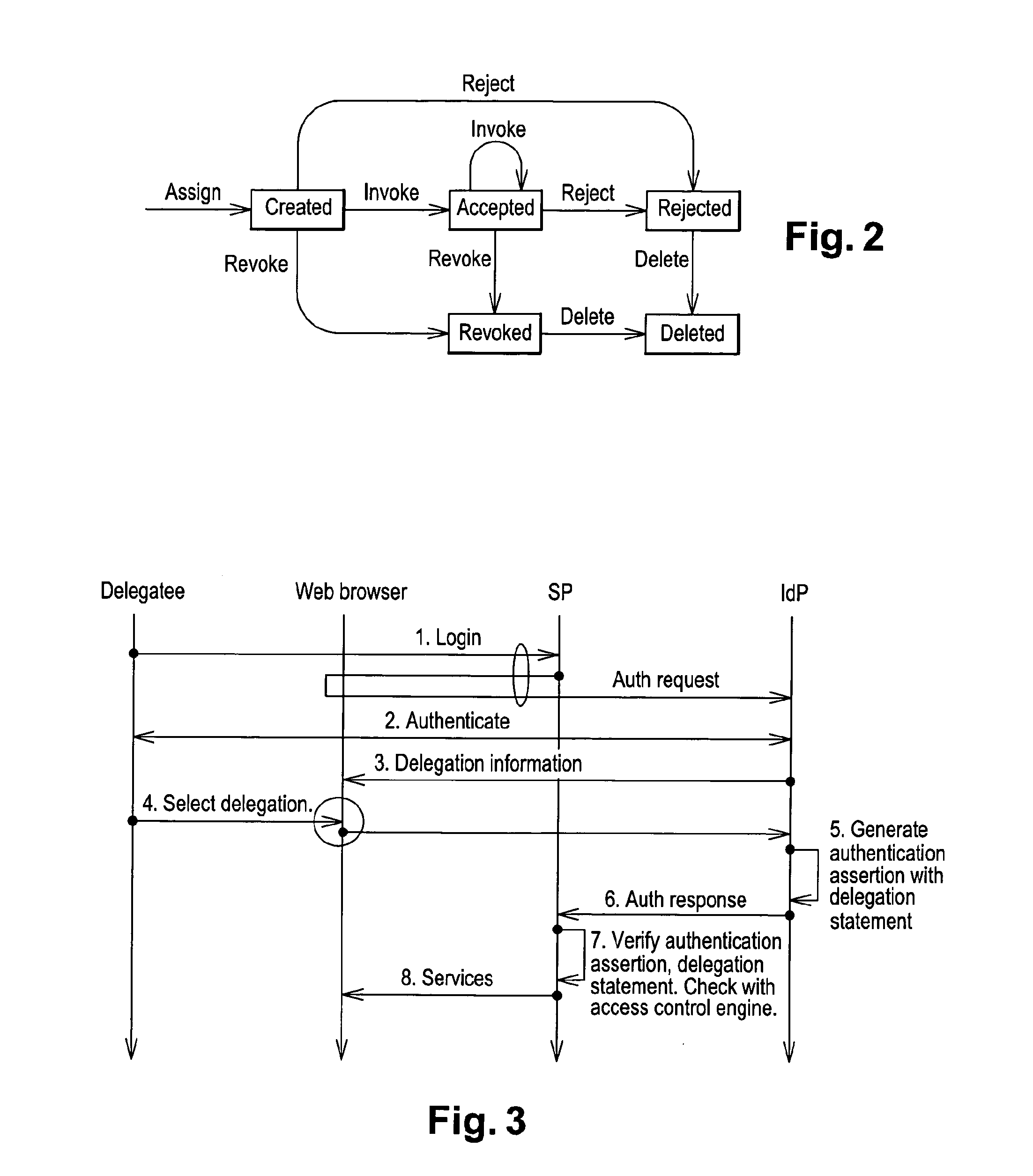 User to user delegation service in a federated identity management environment