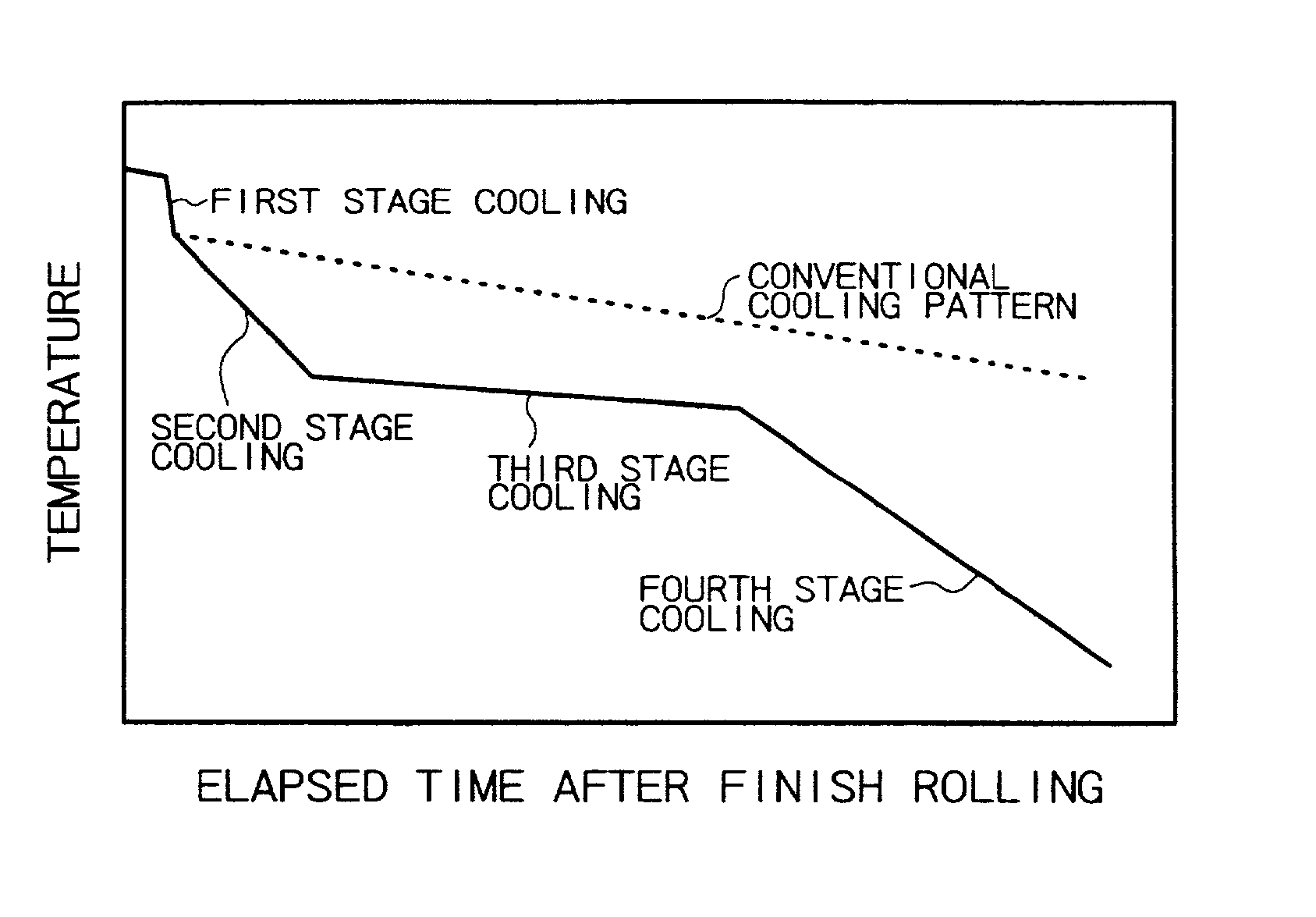 High-carbon steel wire rod with superior drawability and method for production thereof