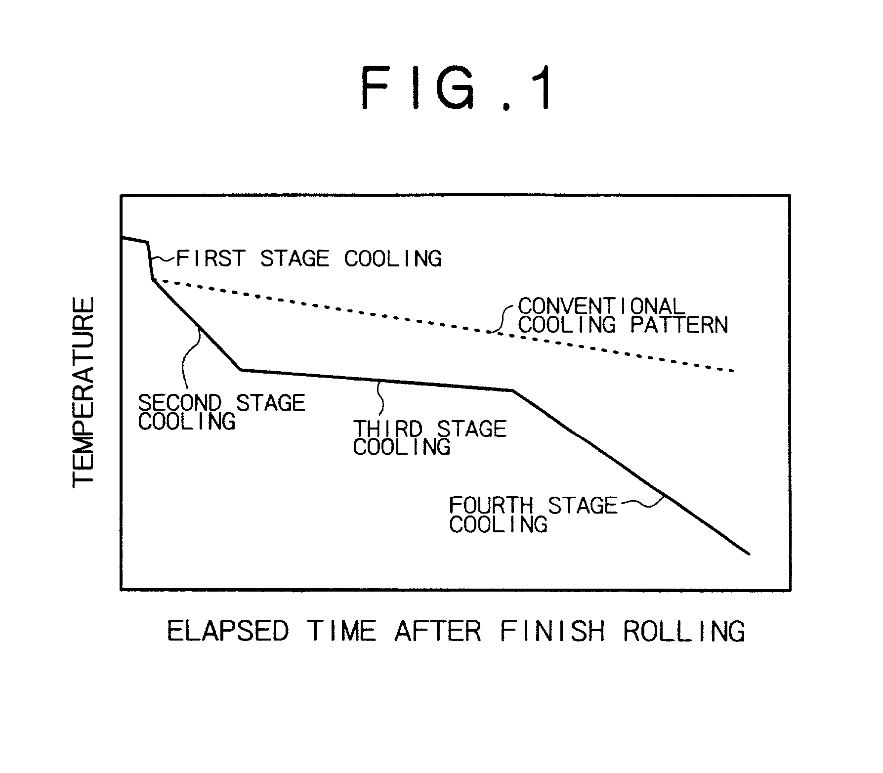 High-carbon steel wire rod with superior drawability and method for production thereof