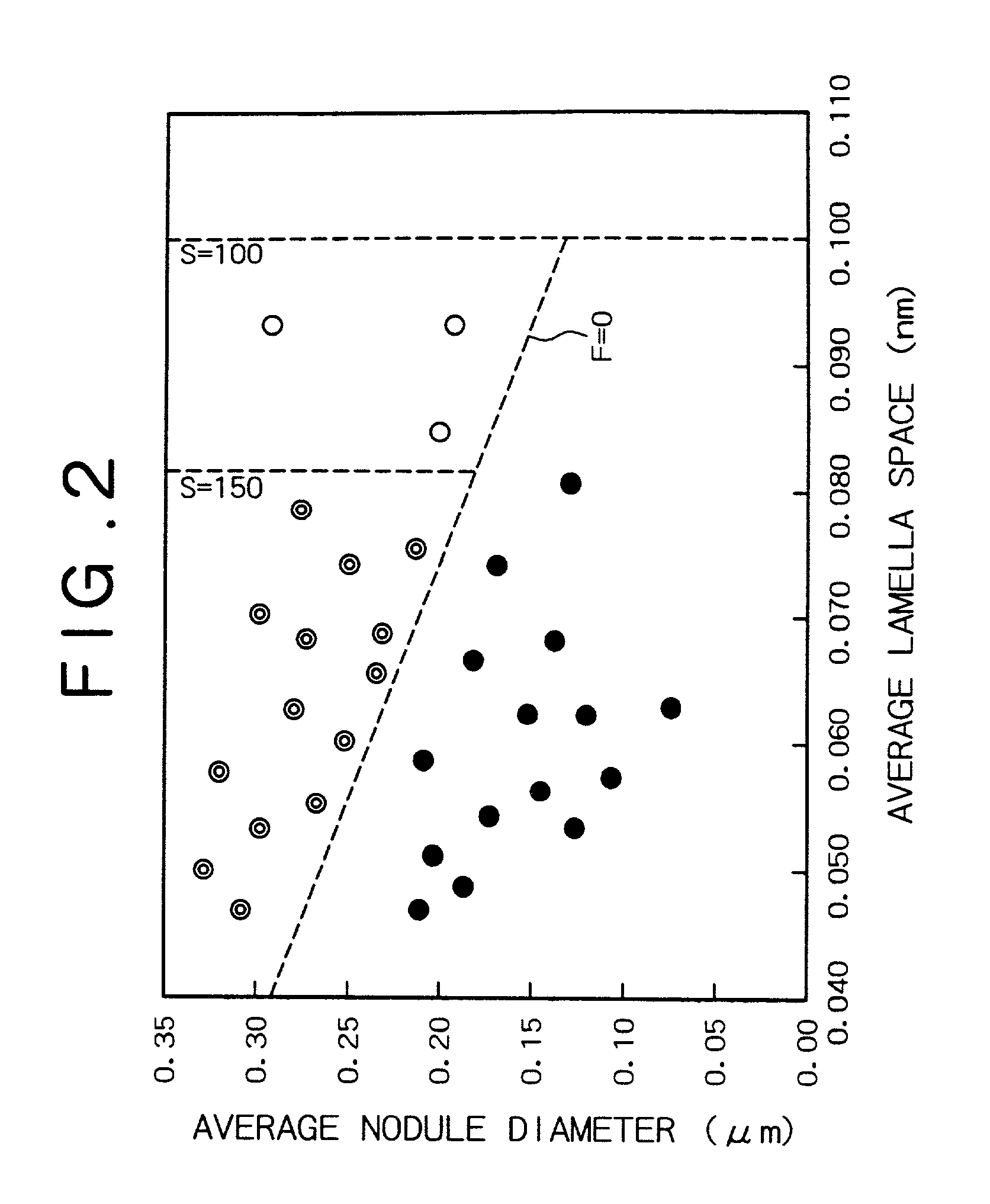 High-carbon steel wire rod with superior drawability and method for production thereof