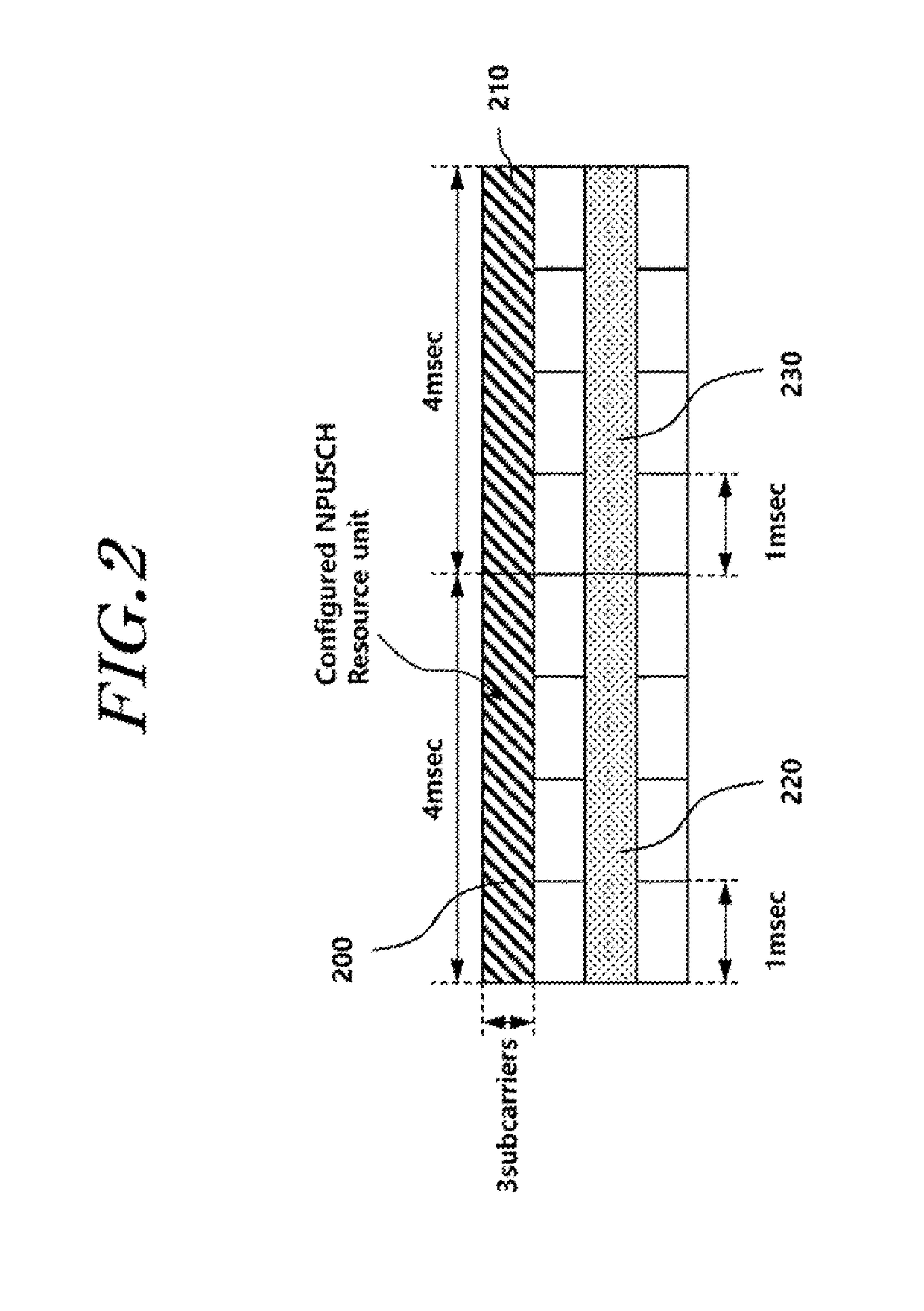 Methods for transmitting uplink data of a narrowband IoT user equipment and apparatuses thereof