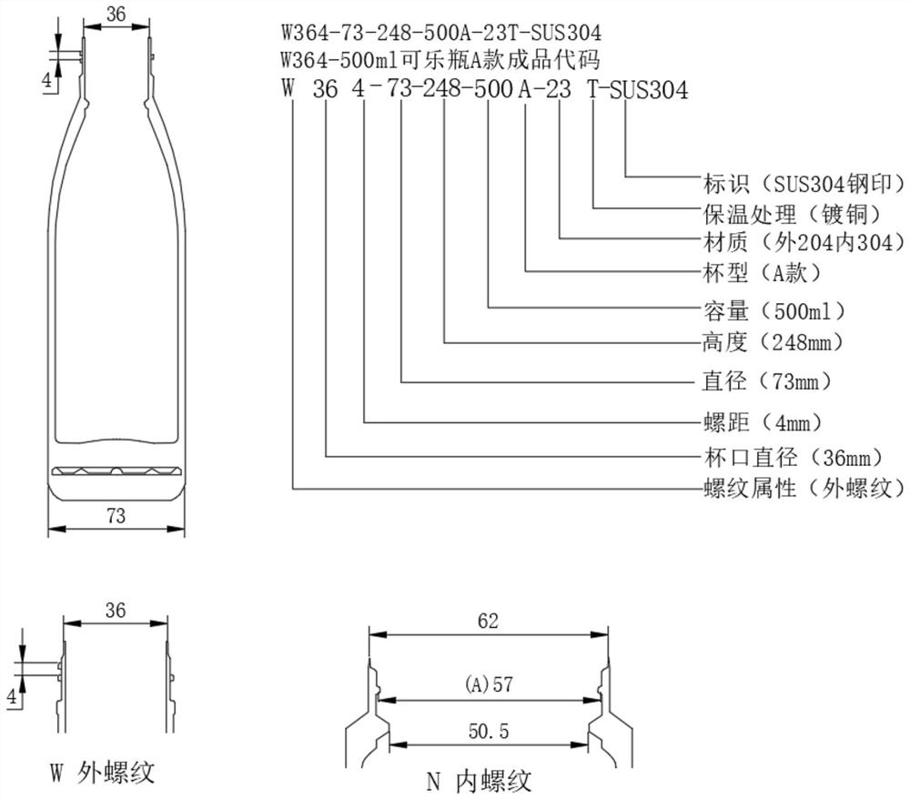 Universal material coding method capable of coding according to custom rule