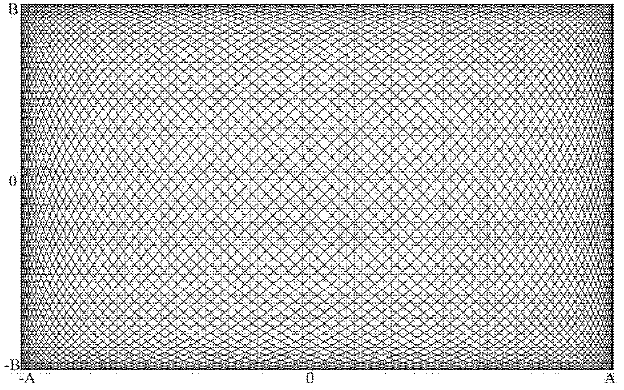 Projection display method based on Lissajou figure scanning mode