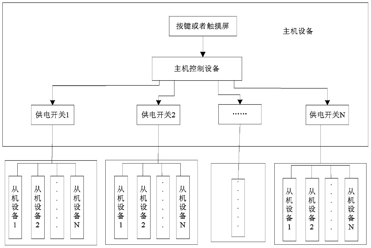 Method and system for locally realizing automatic address allocation of RS485 slave equipment