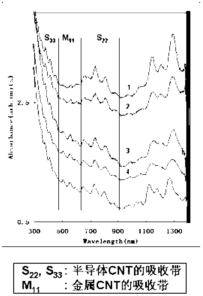 Method for separating metal or semiconductive carbon nanotubes