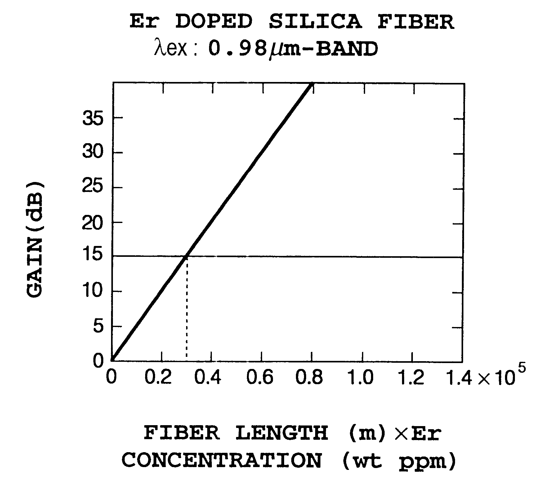 Optical fiber amplifier and optical amplification method