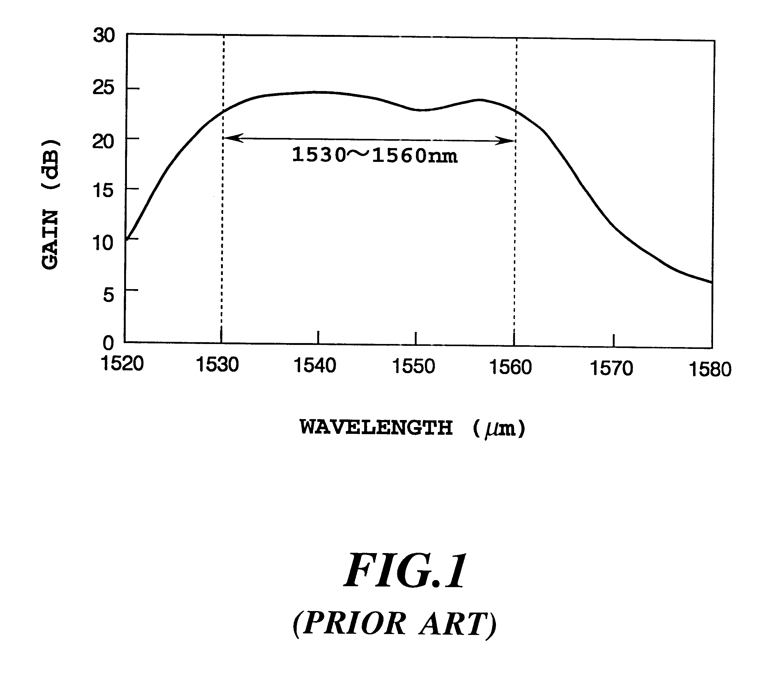 Optical fiber amplifier and optical amplification method