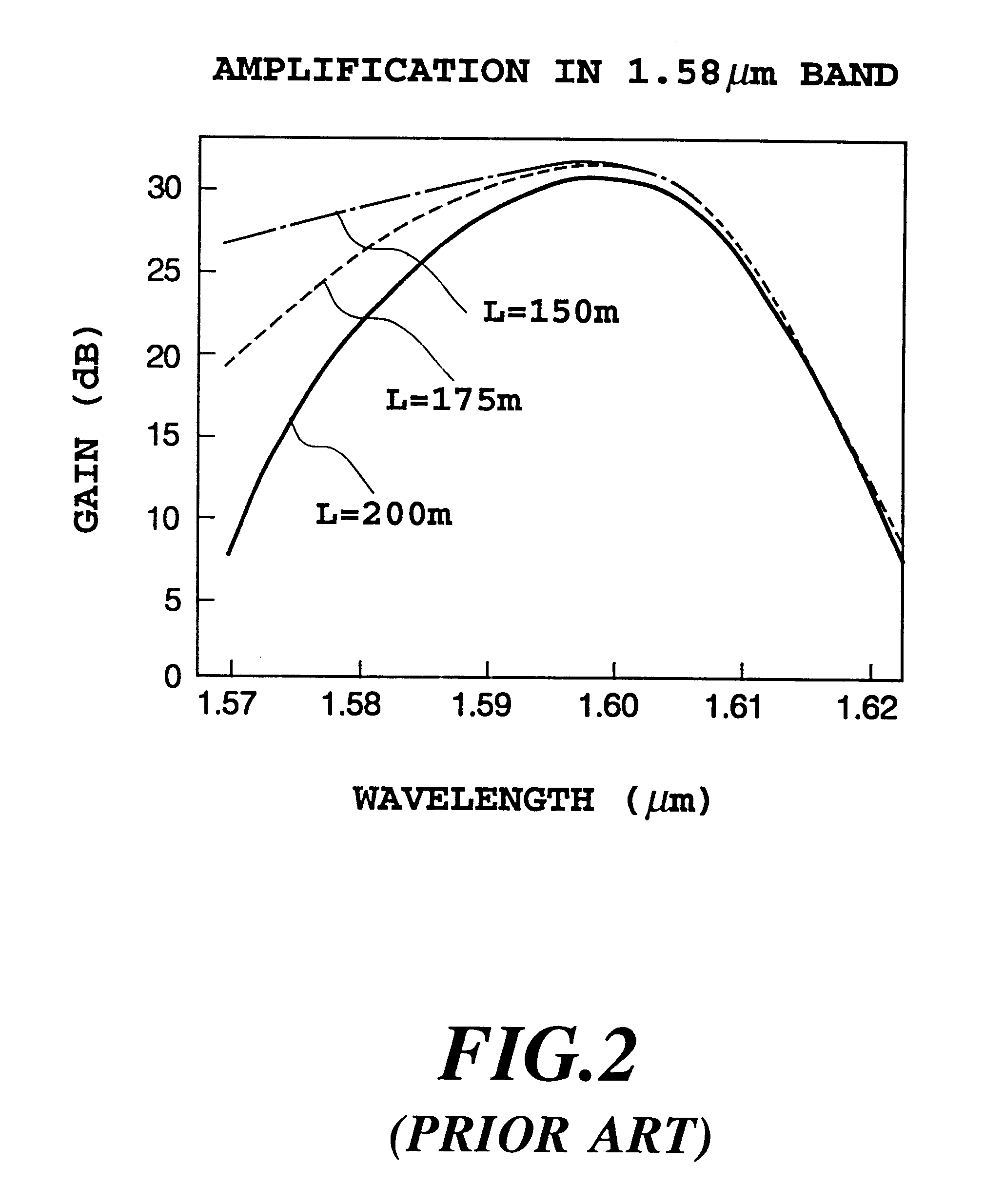 Optical fiber amplifier and optical amplification method