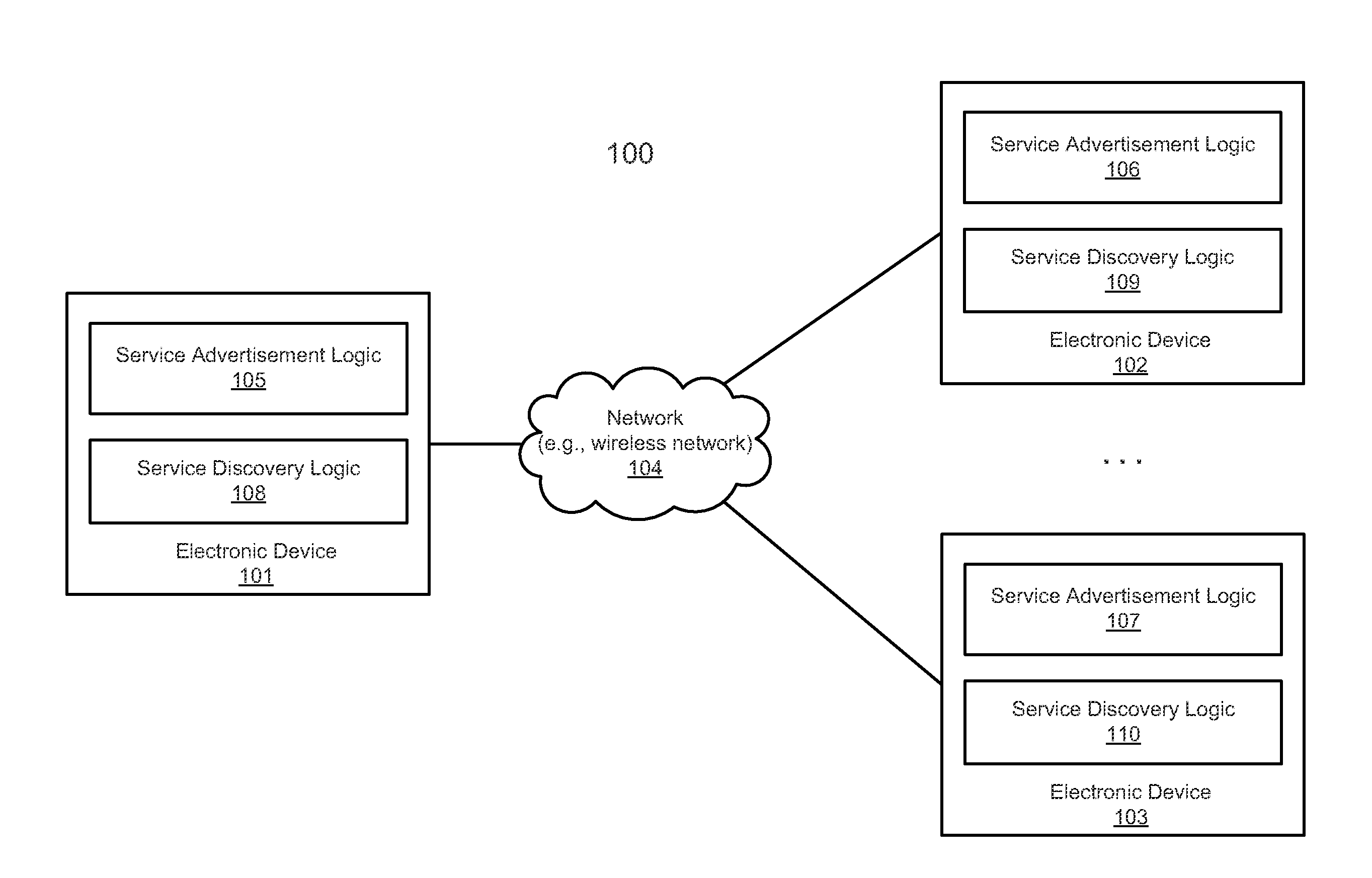 Efficient service advertisement and discovery in a peer-to-peer networking environment