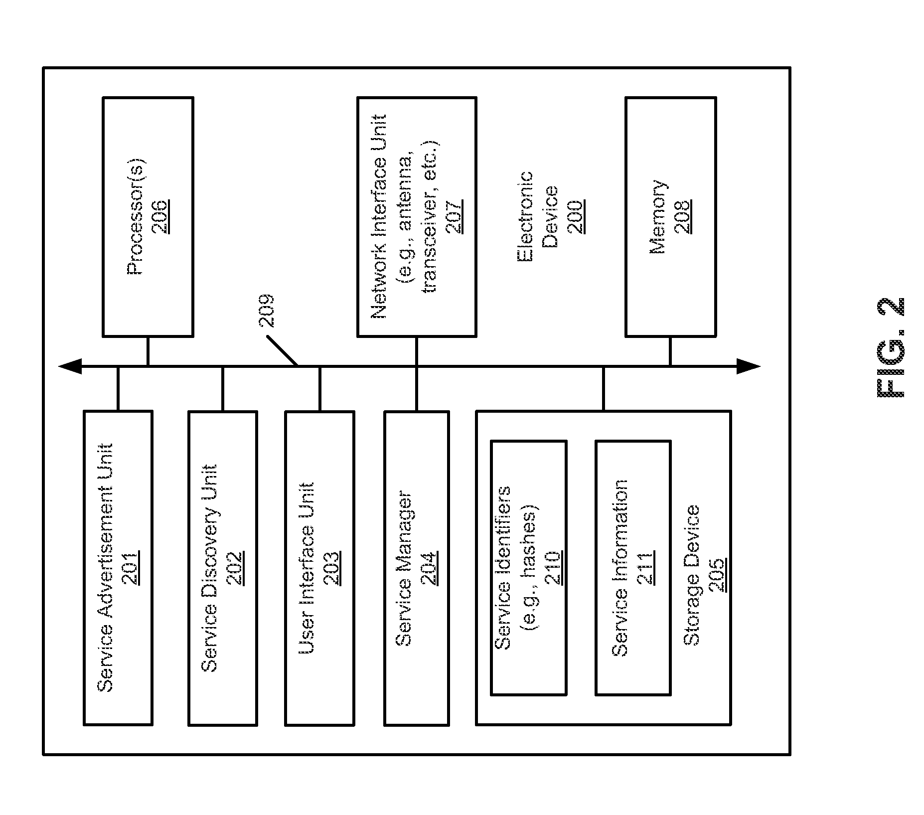 Efficient service advertisement and discovery in a peer-to-peer networking environment