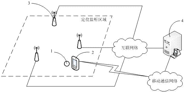 Binding relationship based Bluetooth beacon data service system