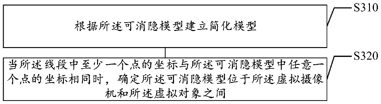 Model blanking method and device, storage medium and electronic equipment