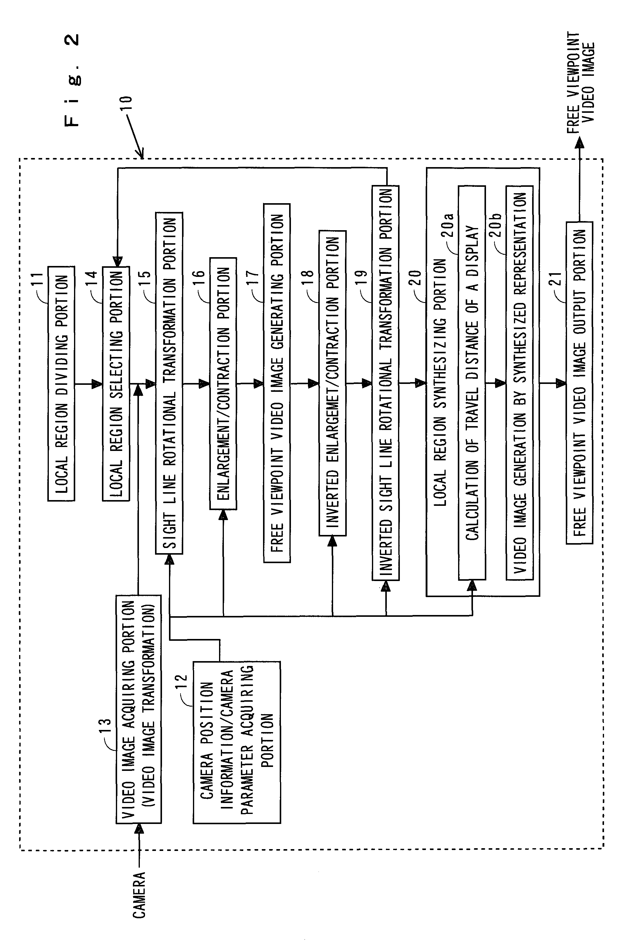 Video method for generating free viewpoint video image using divided local regions