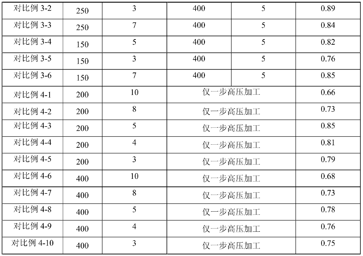 Method for improving wood density of planted forest