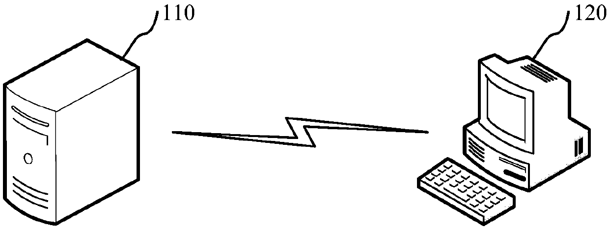 PDF character extraction method and device, computer device and storage medium