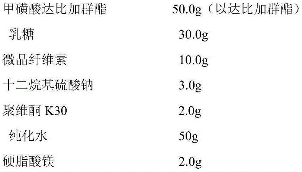 Pradaxa composition