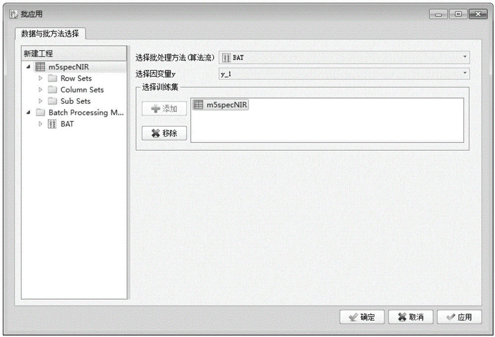 Algorithm flow based complicated multi-variable data processing method