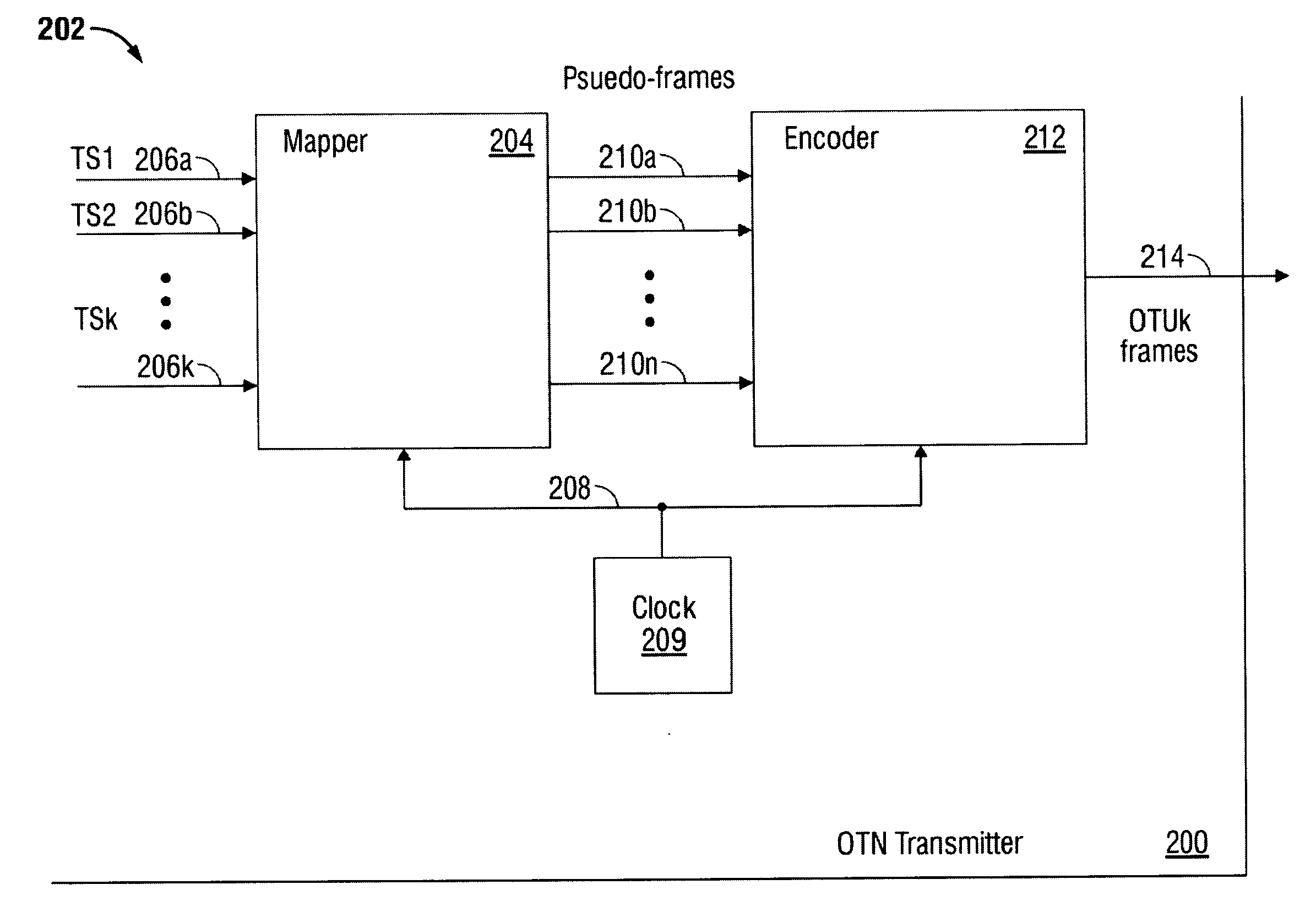 System and Method for Transporting Asynchronous ODUk Signals over a Synchronous Interface