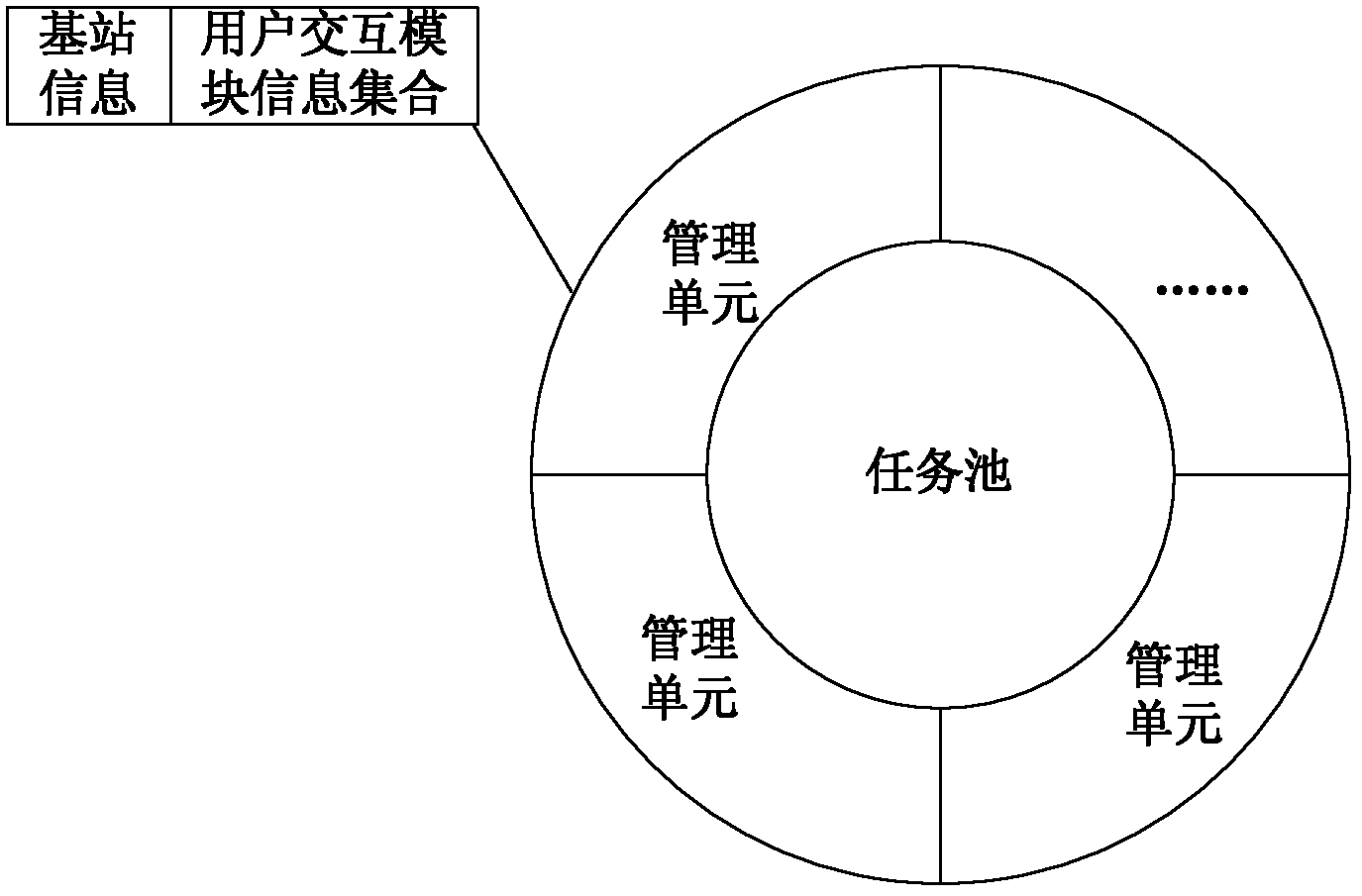 Real-time data acquisition method, acquisition system and acquisition network element