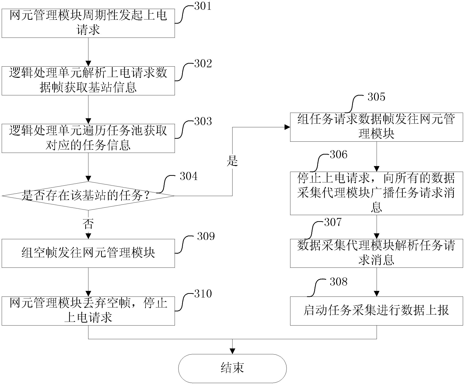 Real-time data acquisition method, acquisition system and acquisition network element