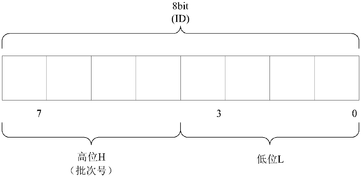 A signal identification method and device