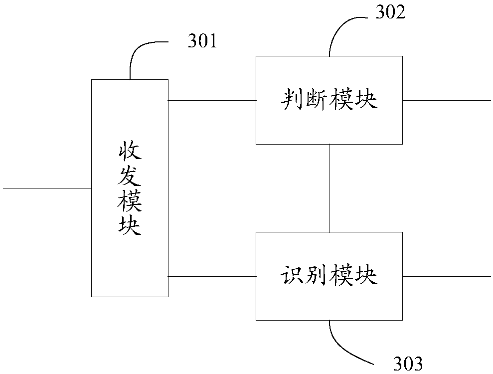 A signal identification method and device