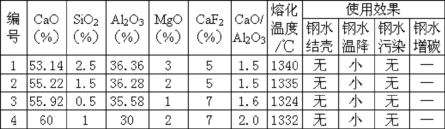 Double-layer tundish covering agent