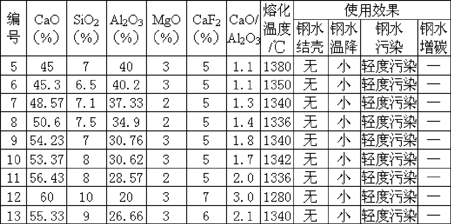 Double-layer tundish covering agent